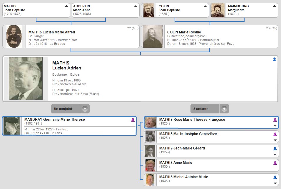 Famille Lucien Marie Alfred MATHIS Famille Lucien Marie Alfred MATHIS